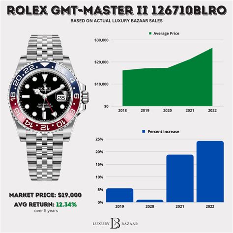 rolex pepsi 2018 vs 2019|rolex pepsi price chart.